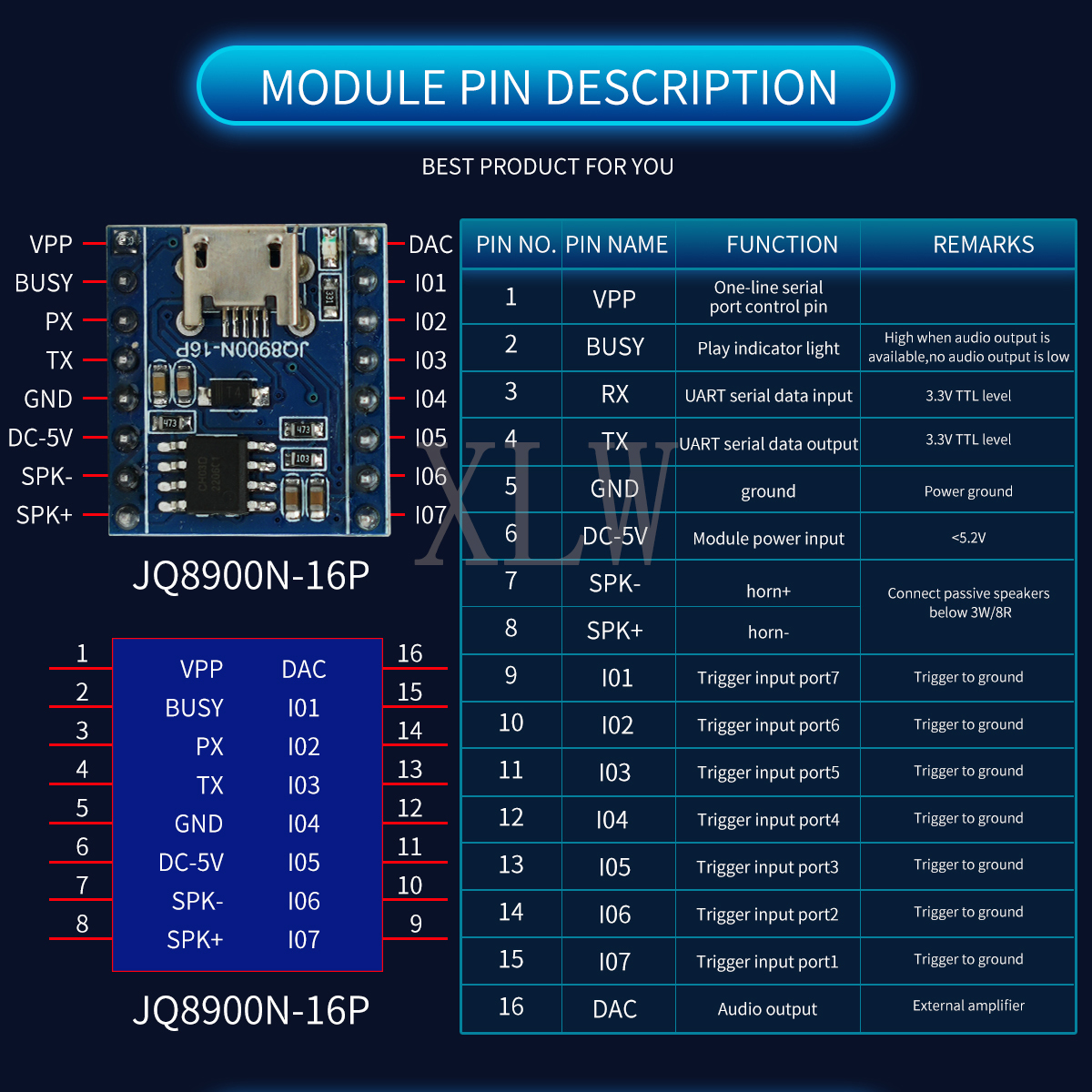 Voice Playback Module, JQ8900N - đánh giá và giá Audio Music Download Mp3