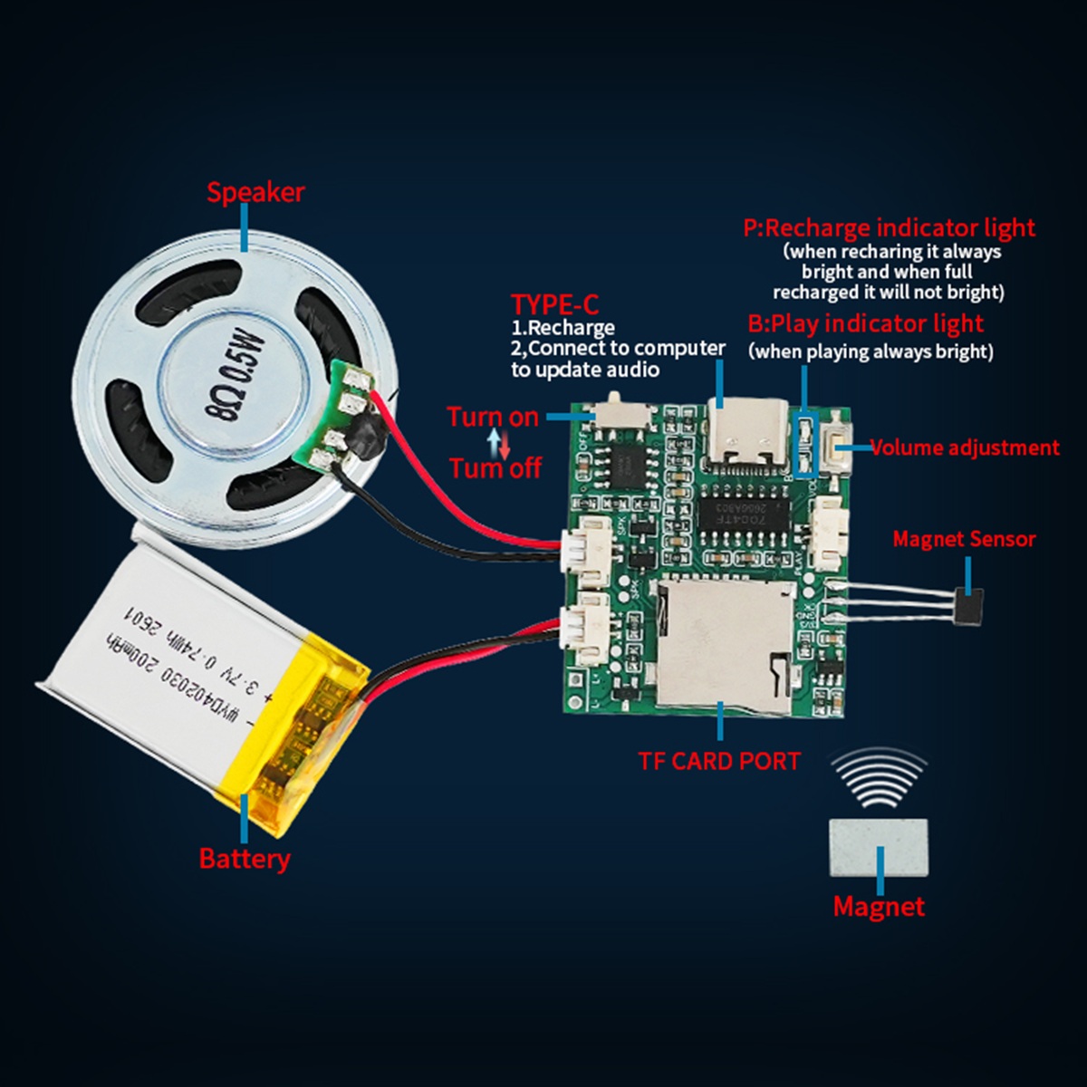 Programmable Sound Recorder Mo - đánh giá và giá Audio Music Download Mp3