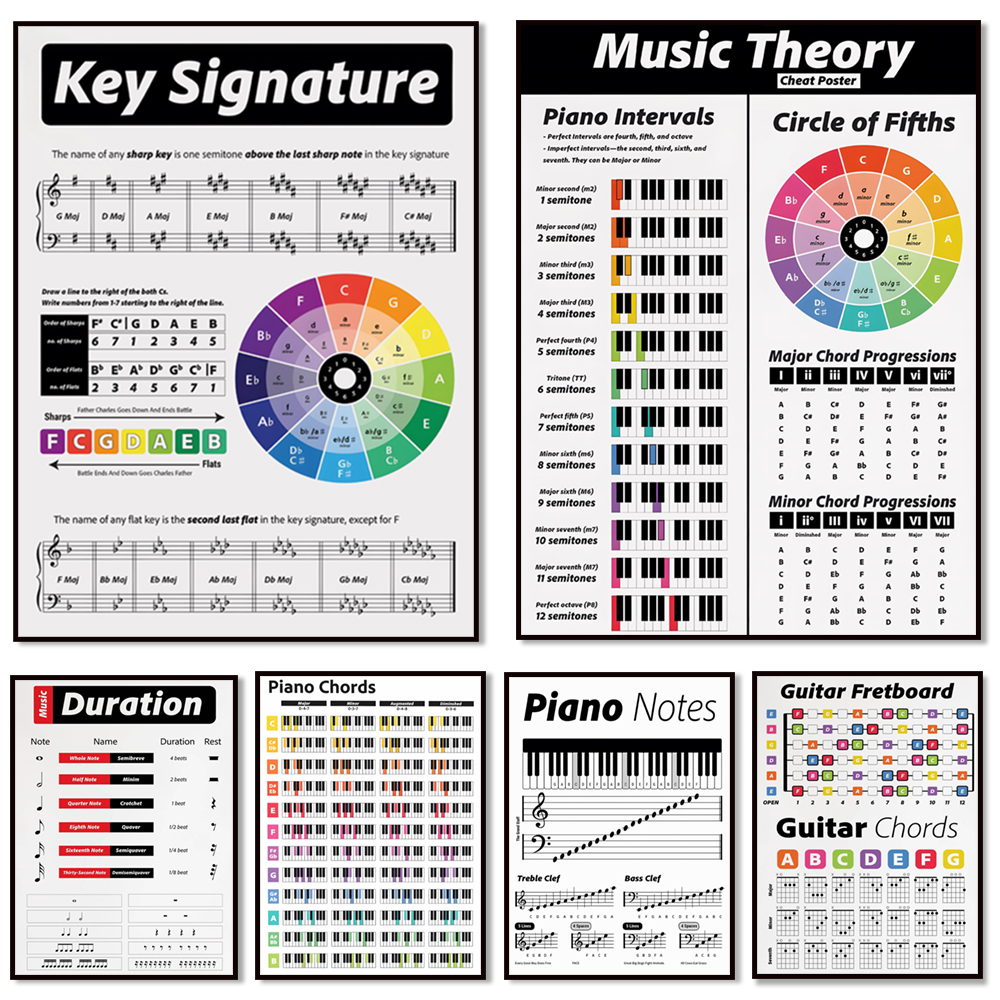 Guitar theory, piano, audio sp - đánh giá và giá Audio Into Music Sheet