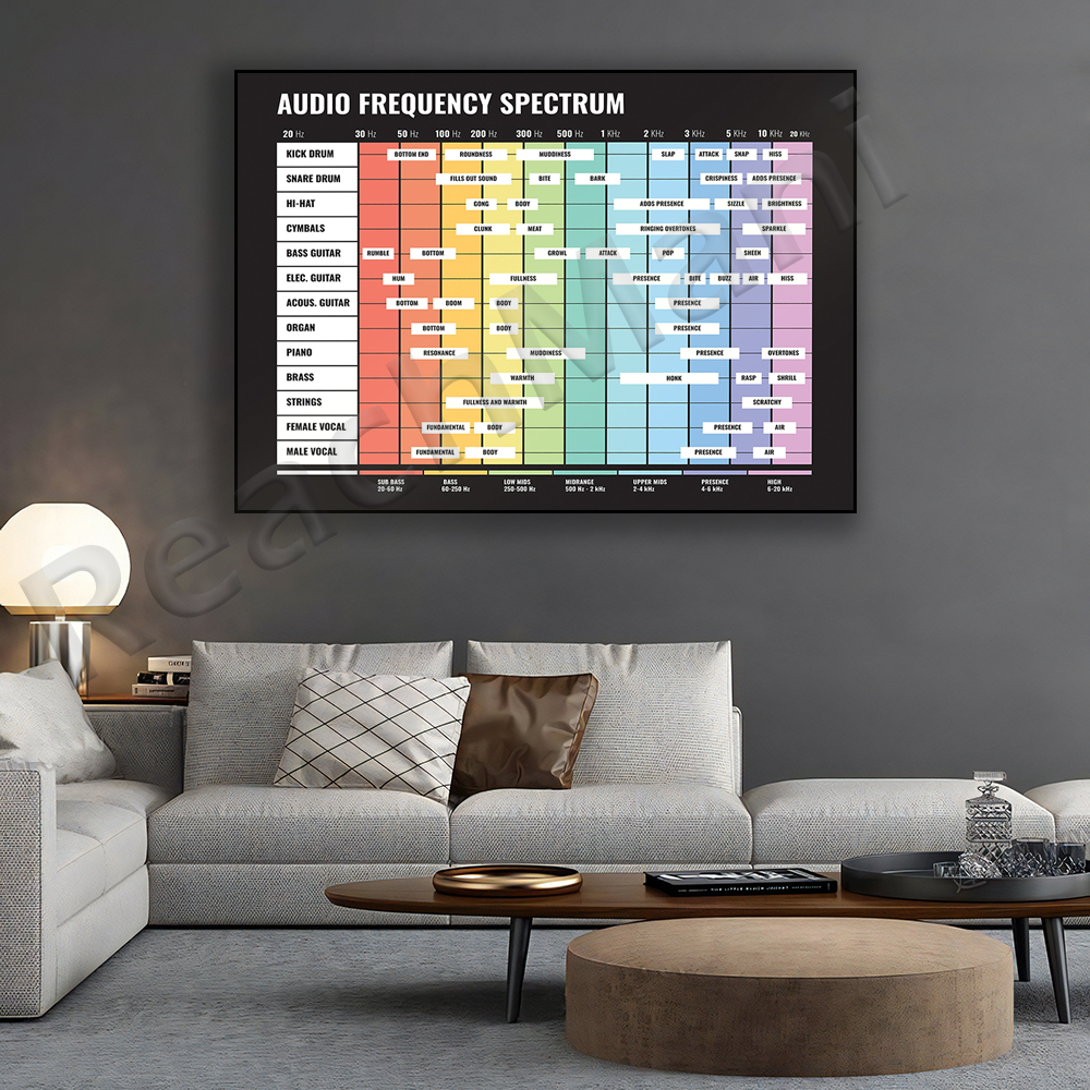 audio spectrum, frequency spec - đánh giá và giá Audio Into Music Sheet