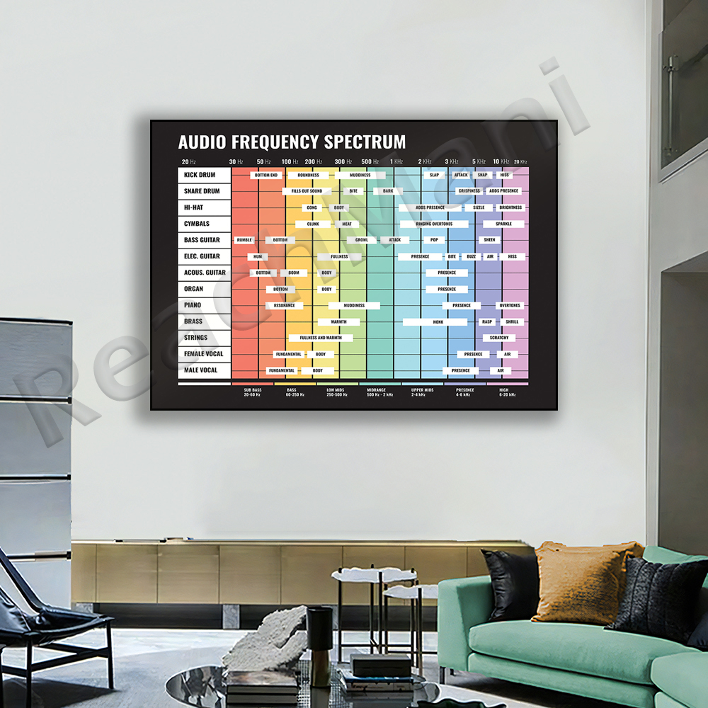 audio spectrum, frequency spec - đánh giá và giá Audio Into Music Sheet