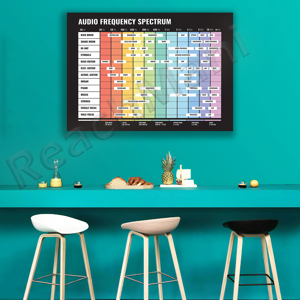 audio spectrum, frequency spec - đánh giá và giá Audio Into Music Sheet