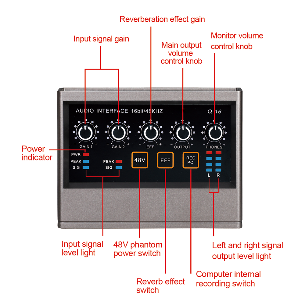 Q16 External Sound Card For Ma - đánh giá và giá Audio Music Free